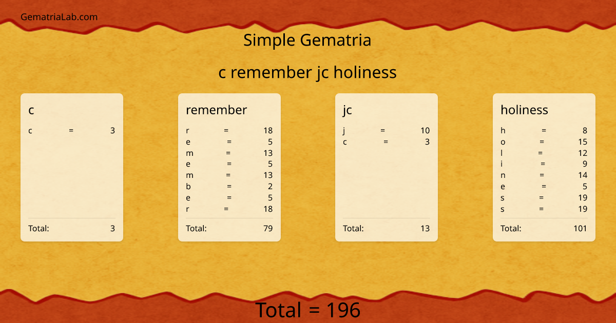 c remember jc holiness in simple Gematria